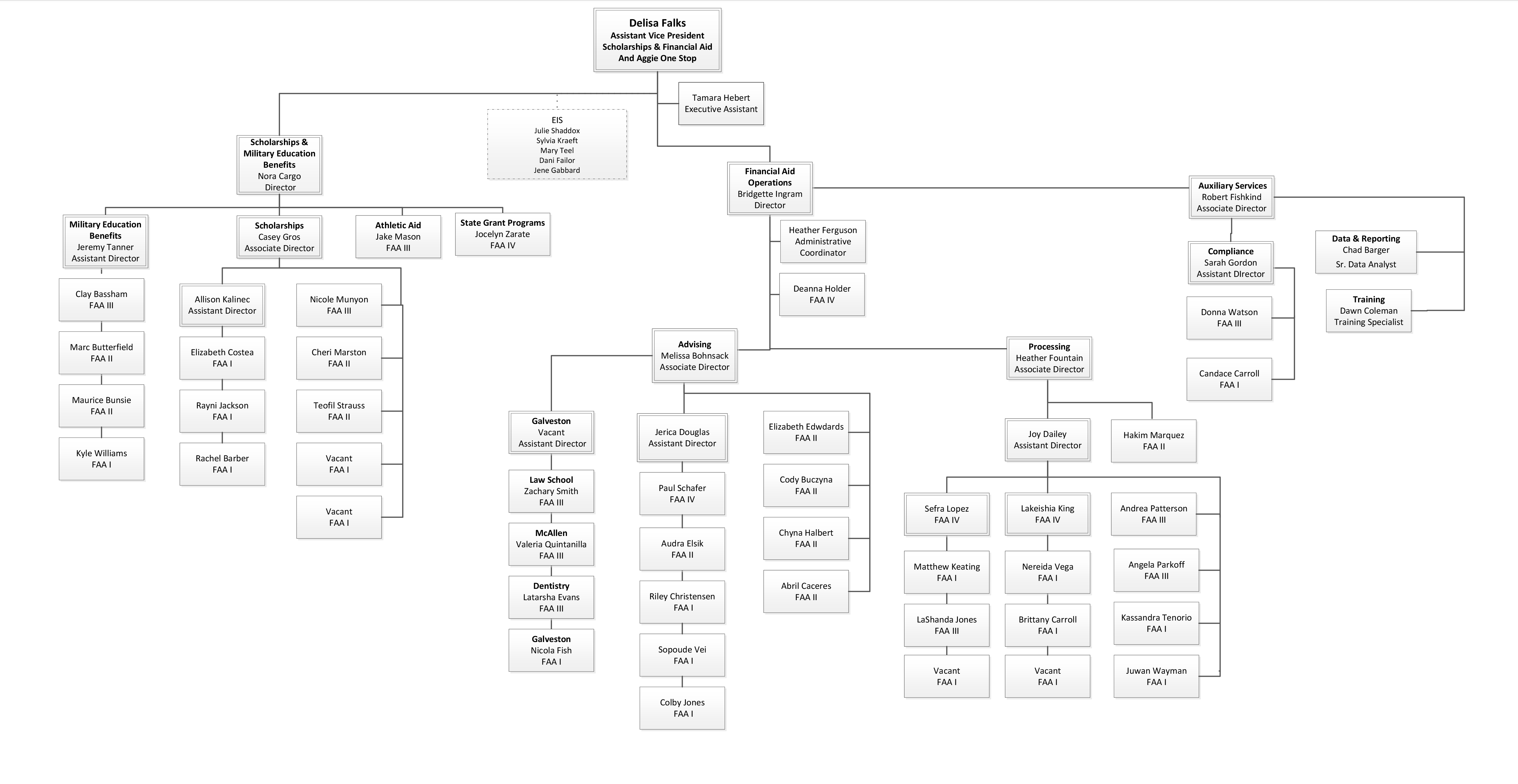 Text Version Of The Organizational Chart Faa Organizational - Faa